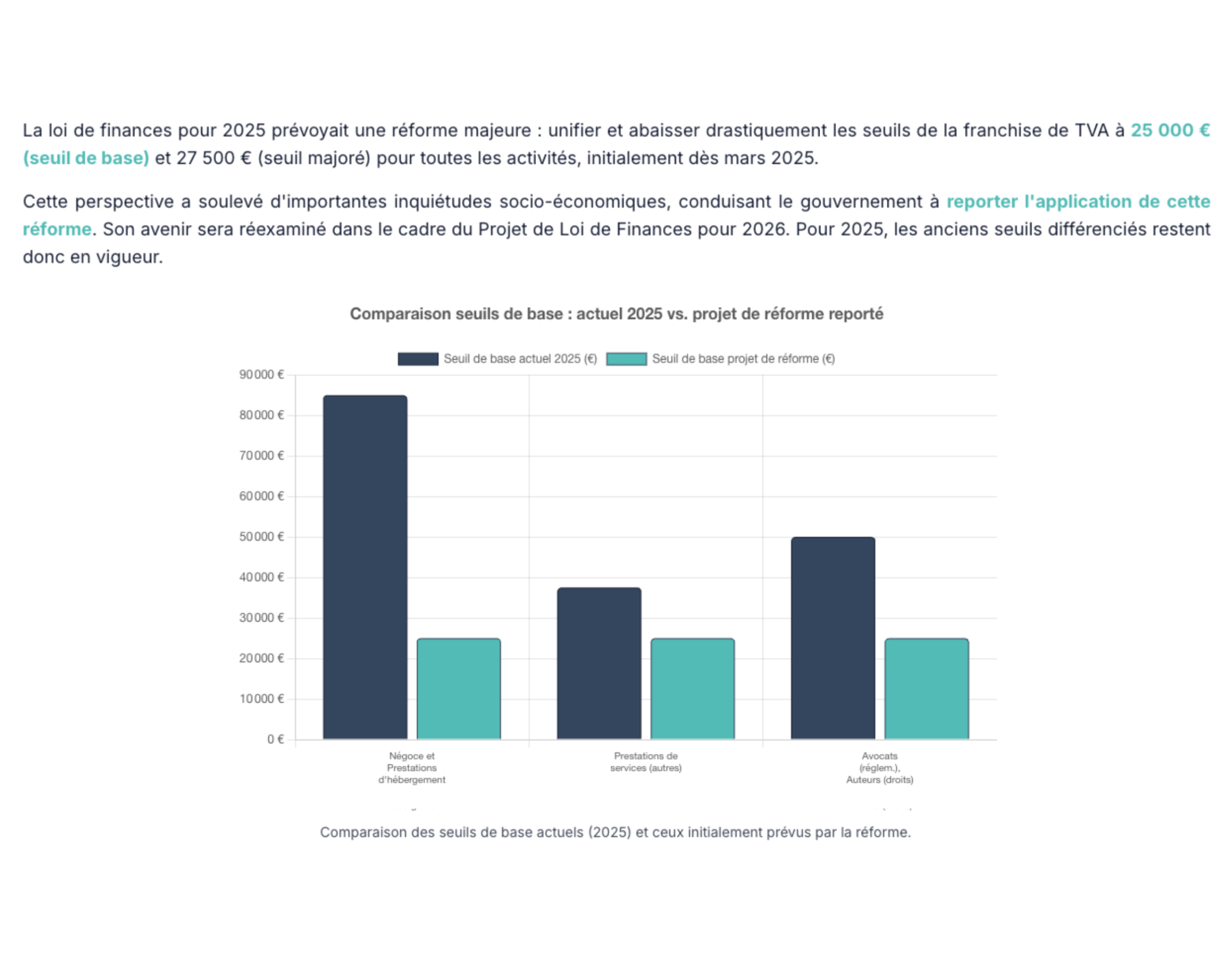 Graphique comparant les differents seuils de franchise de la TVA
