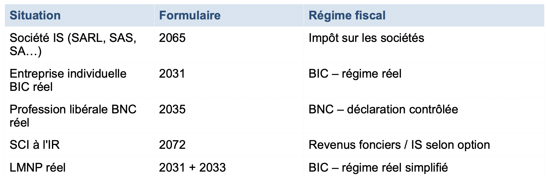 Tableau situation formulaire Cerfa et régime fiscal
